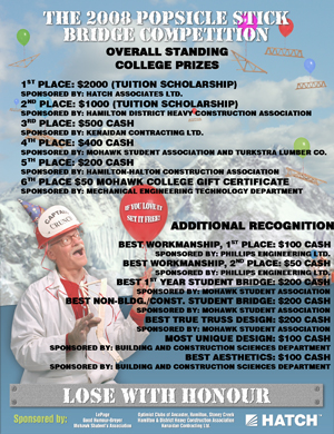 prizes